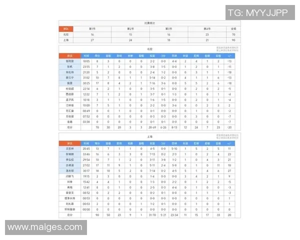 上海篮球队以80分领跑挑战赛积分榜展现强劲实力和竞争优势